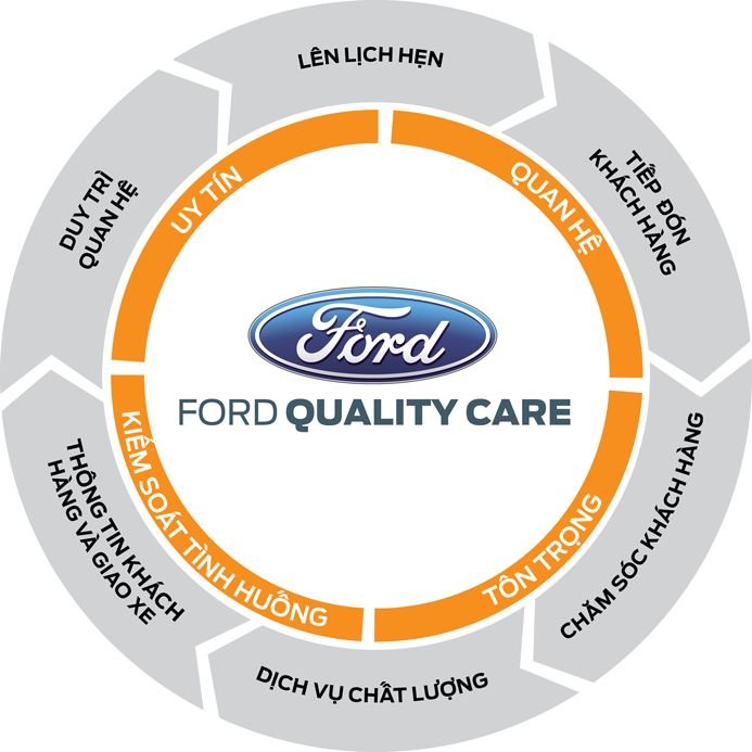 Ford Quality Care Badge