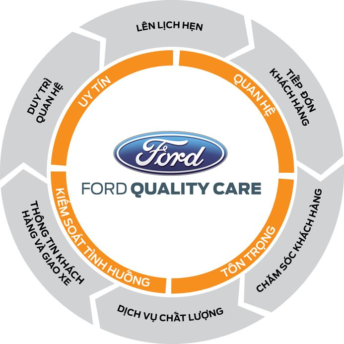 Ford Quality Care Shield
