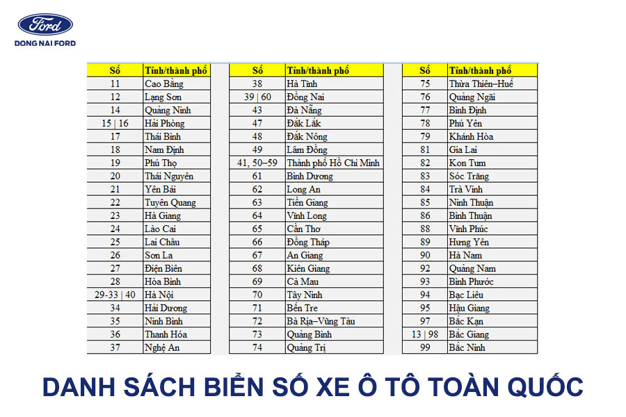 danh-sach-bien-so-xe-o-to-toan-quoc