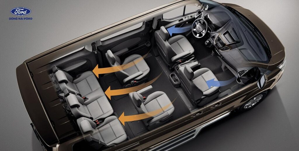 Các ưu điểm nên lựa chọn mua xe Ford 7 chỗ cửa lùa