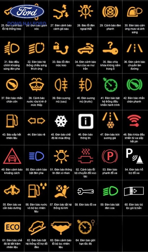 Tổng quan về hệ thống đèn báo trên taplo Ford Transit